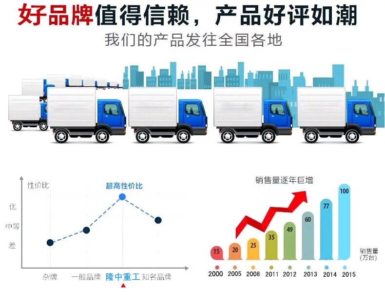 脫水篩機生產廠家