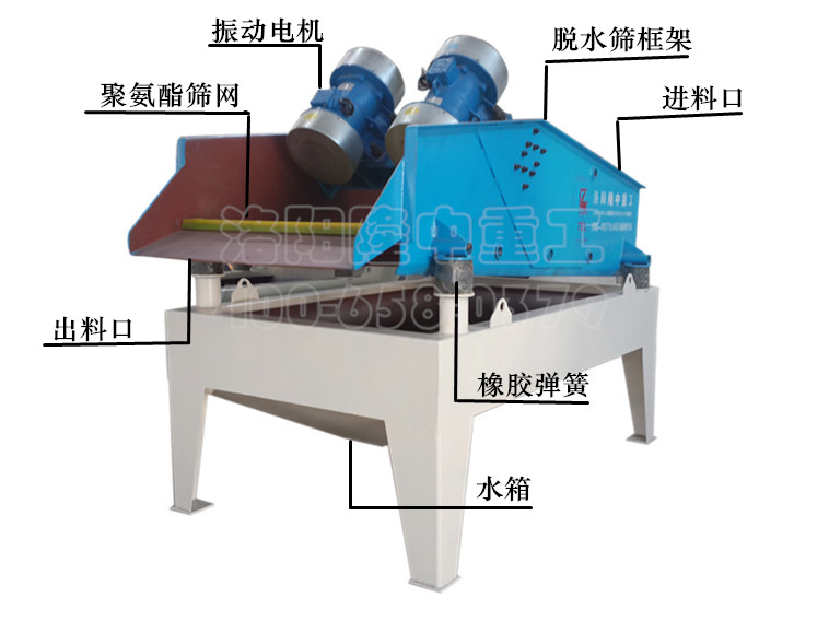 脫水篩結(jié)構(gòu)組成圖