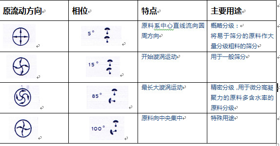 脫水篩