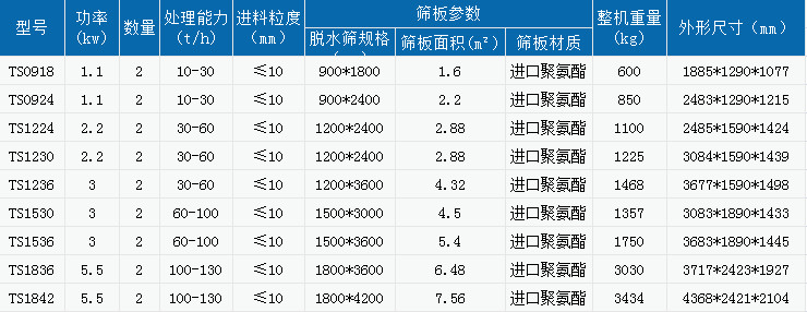 脫水篩型號參數表